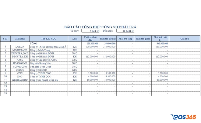 Báo cáo công nợ tổng hợp