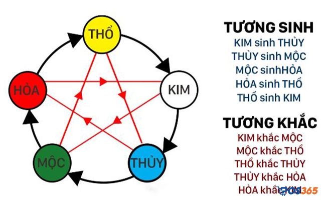 Xem tuổi xông đất 2023 theo cung mệnh ngũ hành