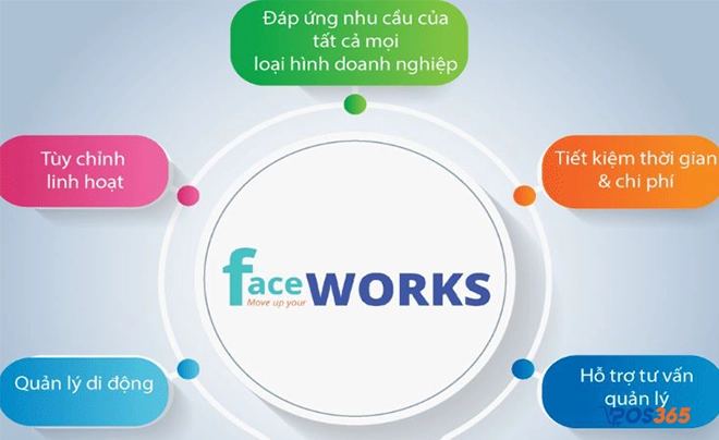 Phần mềm quản lý sách, văn phòng phẩm FaceWork