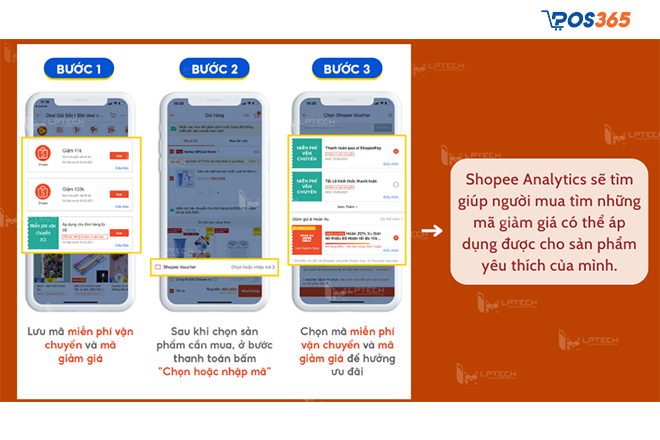 Lợi ích khi sử dụng Shopee Analytics