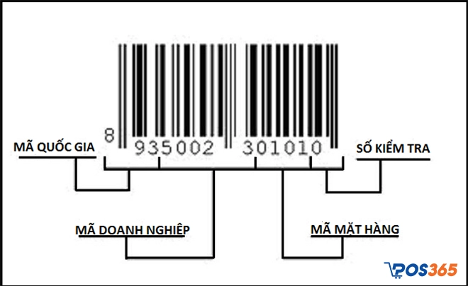 Ý nghĩa của các loại mã vạch