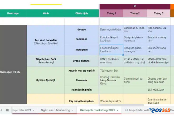 Mẫu kế hoạch kinh doanh bán lẻ trên Excel