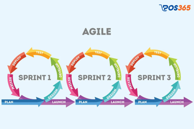 Mô hình agile scrum là gì