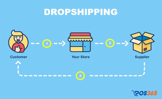 Kinh doanh Dropshipping