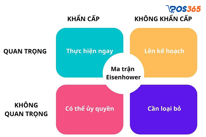 Phương pháp quản lý thời gian bằng ma trận Eisenhower