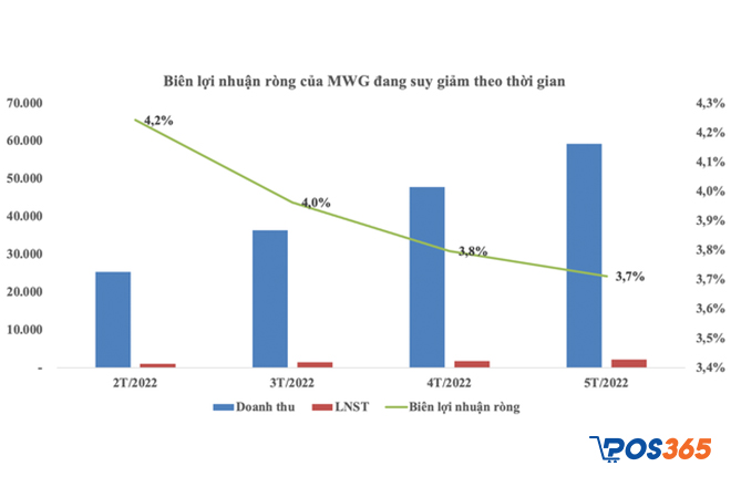 Ý nghĩa của chỉ số biên lợi nhuận ròng