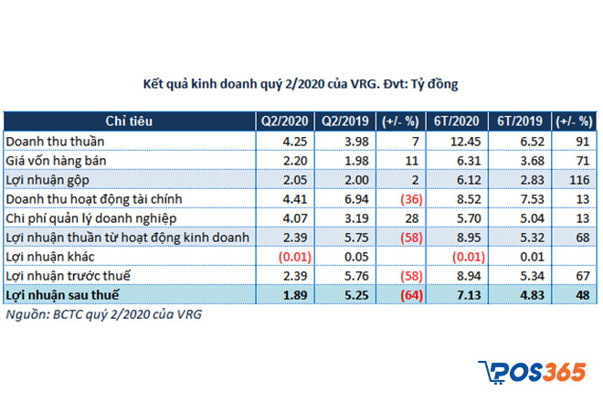 Lợi nhuận trước thuế là gì?