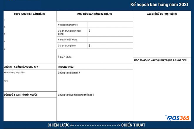 Mẫu kế hoạch bán hàng trên 1 trang giấy