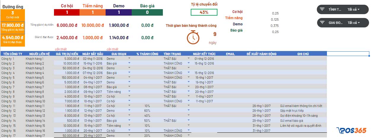 Mẫu quản lý đường ống bán hàng Sales Pipeline