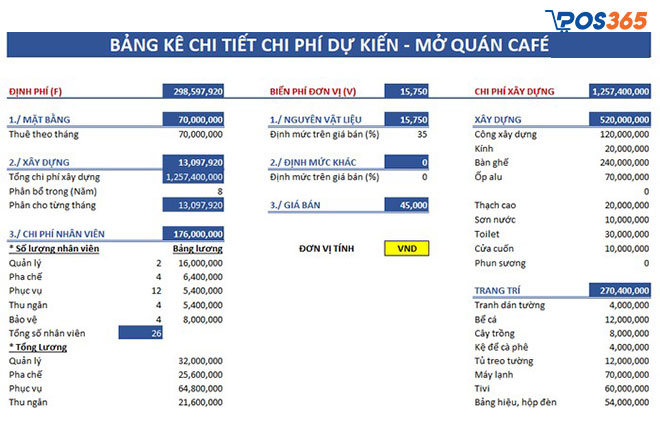 Mẫu lập kế hoạch kinh doanh mở quán Cafe