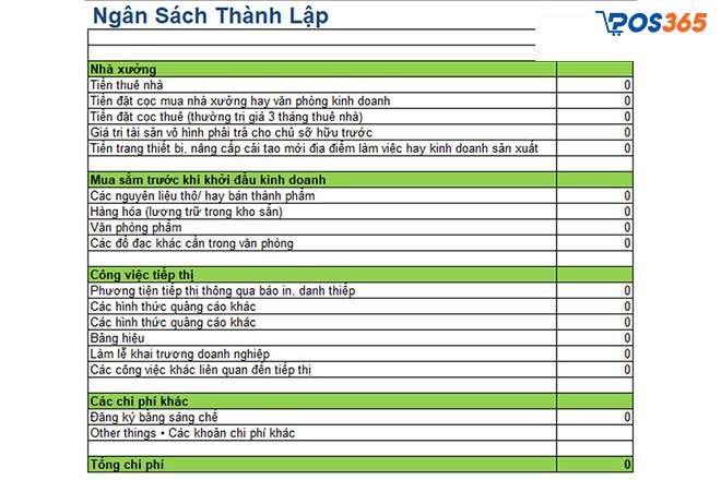 Mẫu lập kế hoạch kinh doanh theo ngân sách