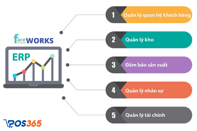 Phần mềm quản lý bán hàng cho doanh nghiệp nhỏ ERP Faceworks