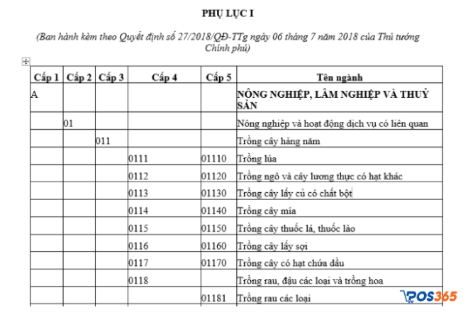 Mã ngành nghề kinh doanh là gì?