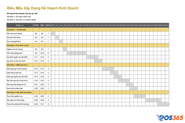 Bản kế hoạch kinh doanh nhà hàng mẫu trên excel