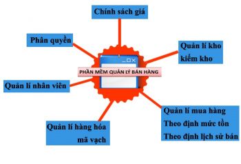 Phần mềm quản lý bán hàng trong kinh doanh thời trang