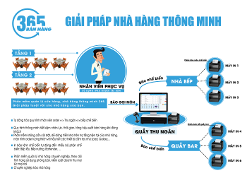 Những tính năng vượt trội của phần mềm POS365