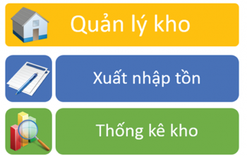 Phần mềm quản lý kho và những điều cần biết